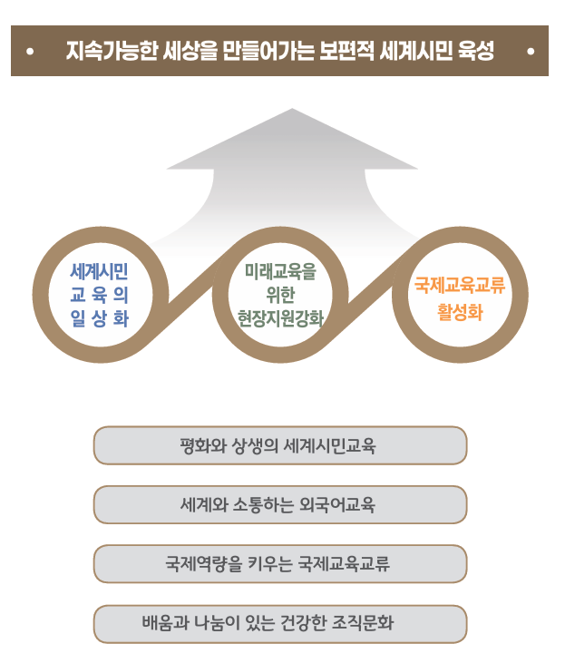 우리원 운영방향